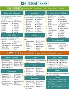 Keto Diet Plan India for Diabetes